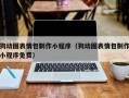 宝应县狗动图表情包制作小程序（狗动图表情包制作小程序免费）